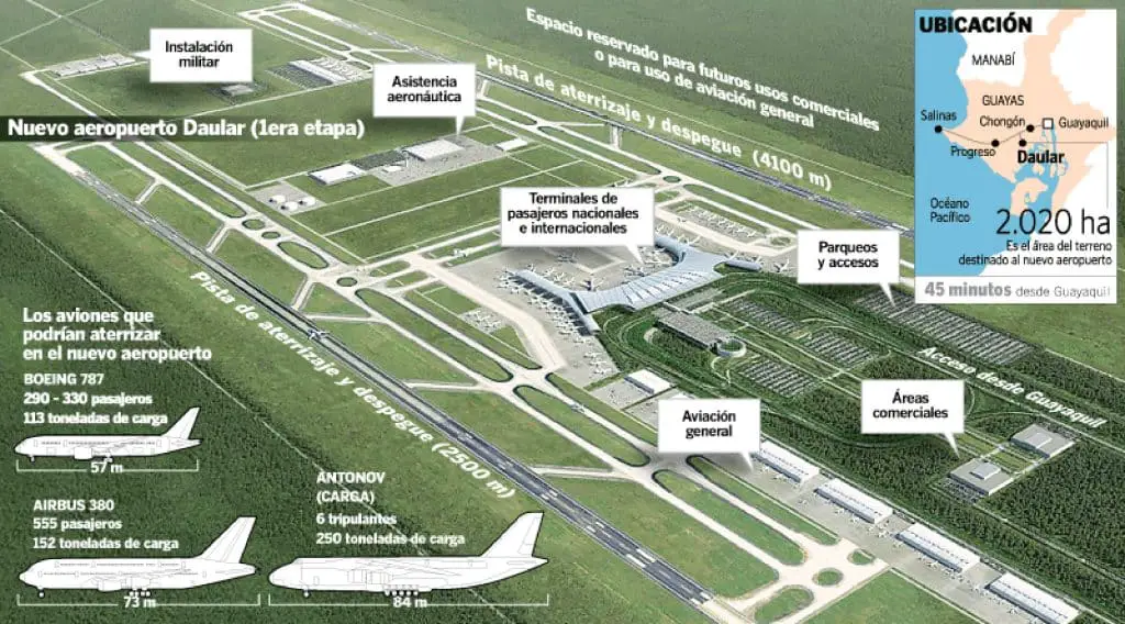 Nuevo Aeropuerto de Guayaquil Daular