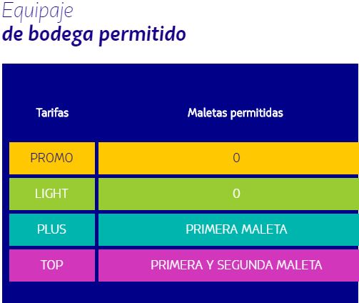 Equipaje bodega permitido LATAM Ecuador