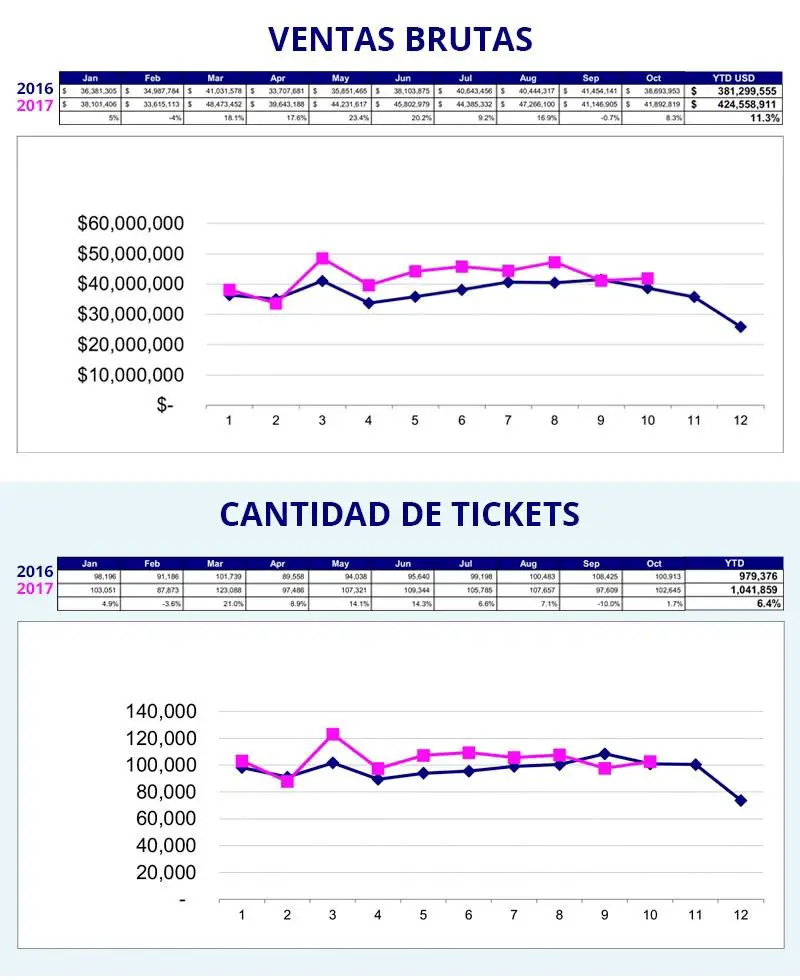 Pasajes y ventas tickets aereos Ecuador 2017