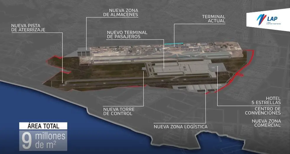 Nuevo Aeropuerto de Lima