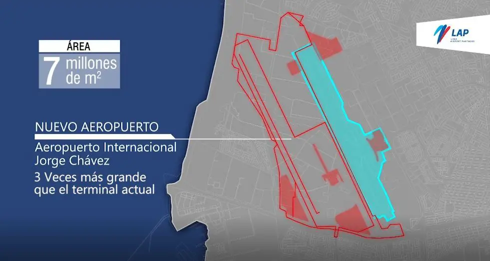 Nuevo Aeropuerto de Lima
