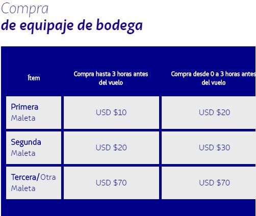 Pagar por maleta extra LATAM Ecuador