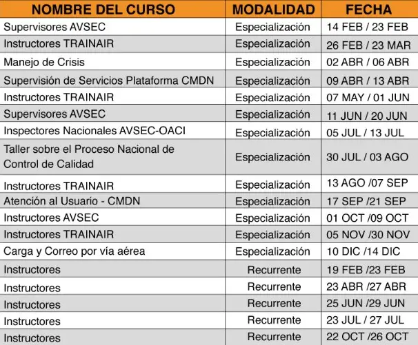 Cursos ETAC Escuela Tecnica Aviacion Civil ECuador Quito