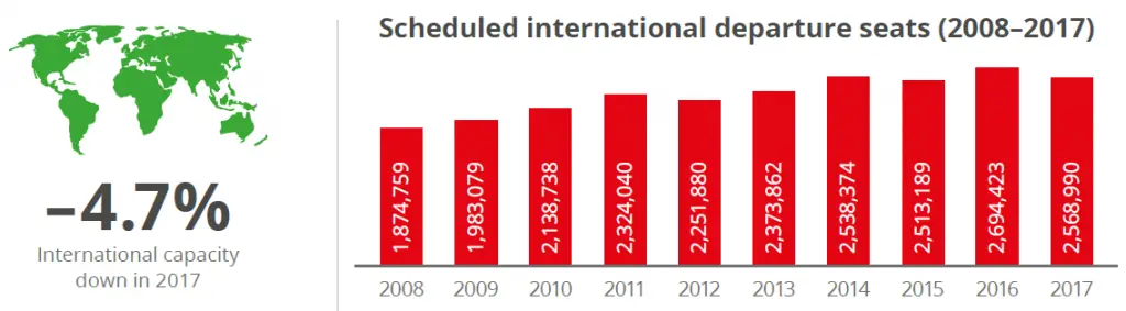 estadisticas mercado aereo internacional Ecuador