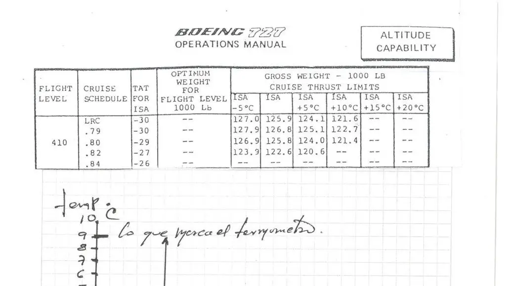 International Standard Atmosphere - ISA aviation aviation what is how it works examples classes learn