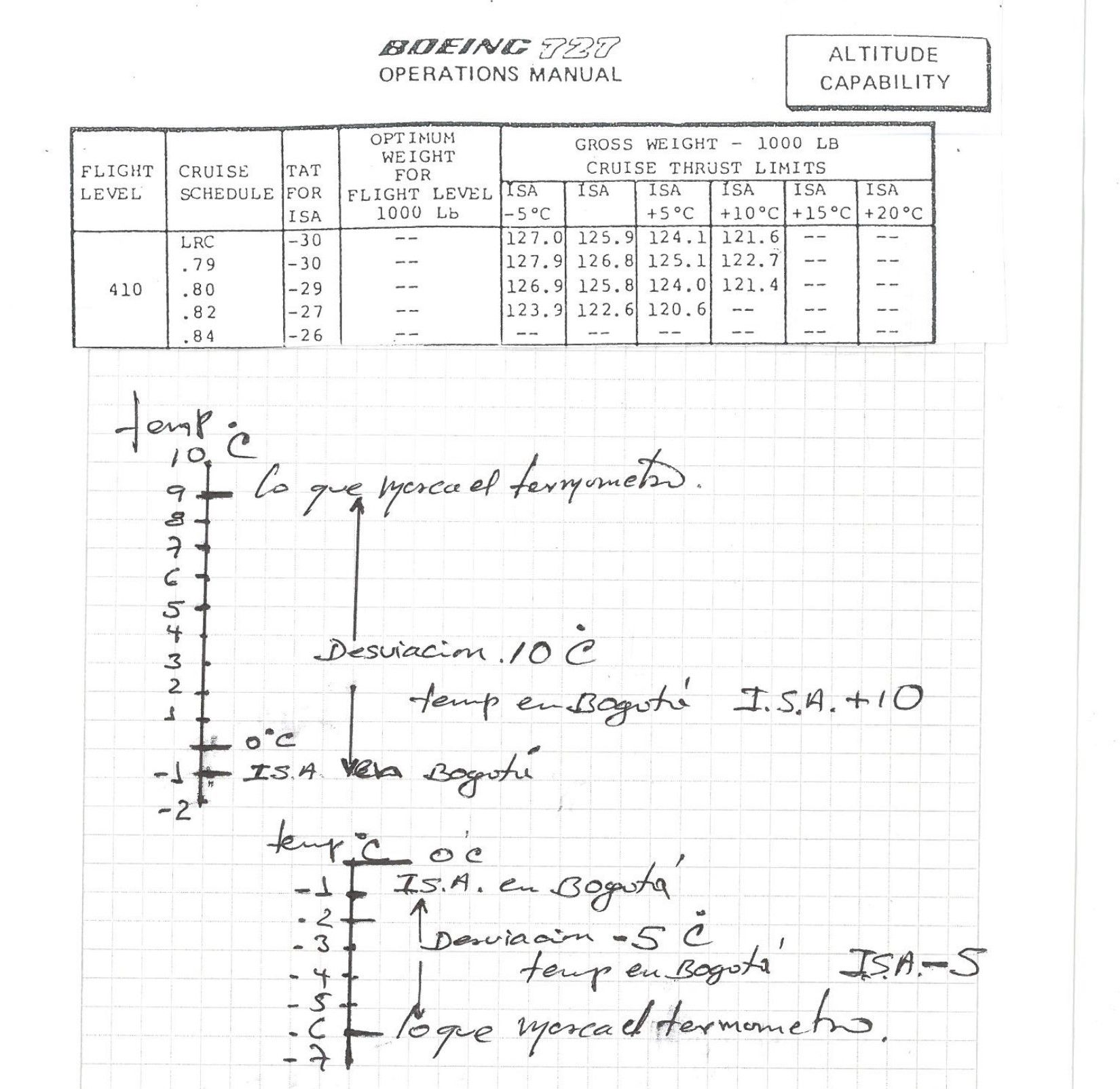 International Standard Atmosphere - ISA ejemplos aviacion que es como funciona