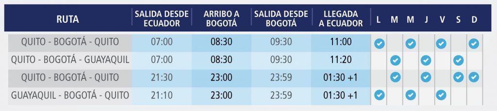 Iitinerario de vuelos de Tame de Quito y Guayaquil a Bogotá.