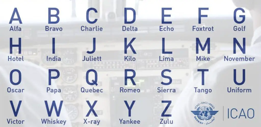 alphabet phonétique international aviation oaci oaci