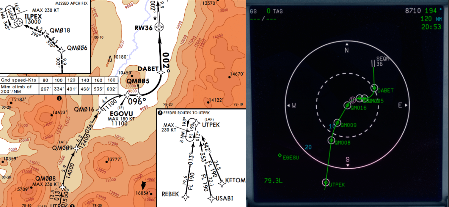cartas de navegacion ifr aproximacion RNAV GNSS