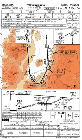 cartas de navegacion ifr aproximacion VOR ILS