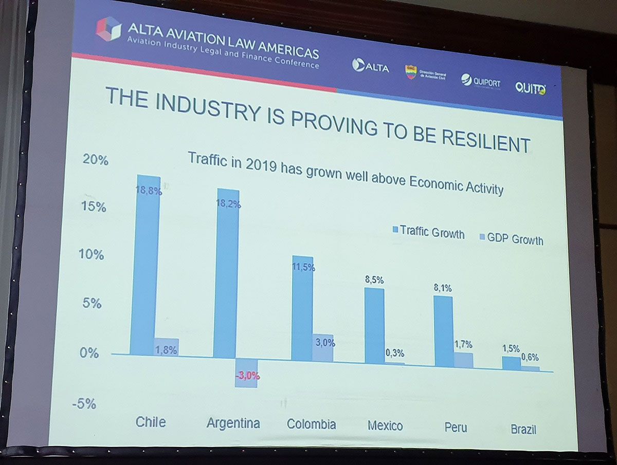 crecimiento pasajeros chile