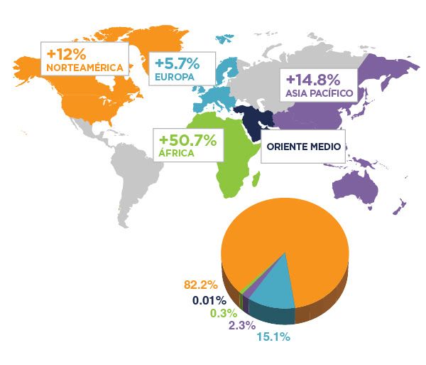 crecimiento pasajeros latinoamerica y caribe 2018