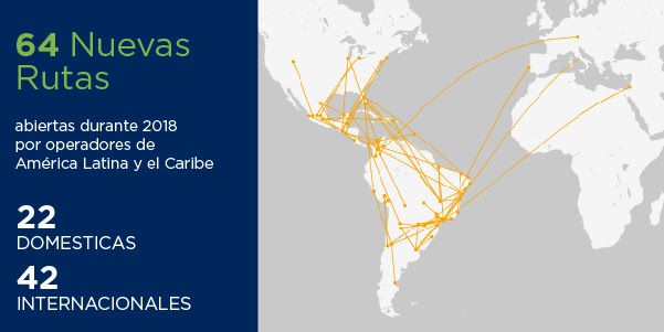 crecimiento pasajeros latinoamerica y caribe 2018