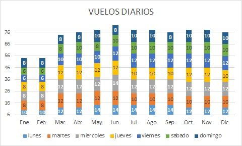 frecuencias vuelos aeropuerto de cuenca