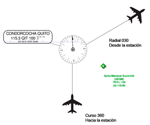 navegacion vor radio aviones vuelos pilotos