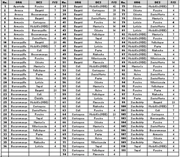rutas vuelos jetsmart colombia bogota cali medellin