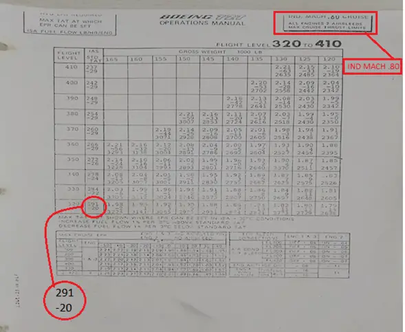 tabla velocidad aviones boeing 727