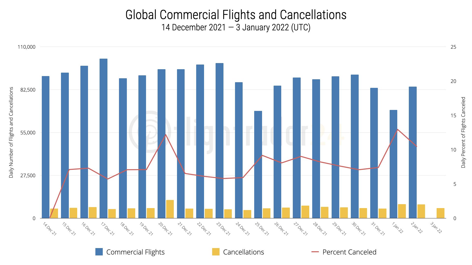 vuelos cancelados mundo covid