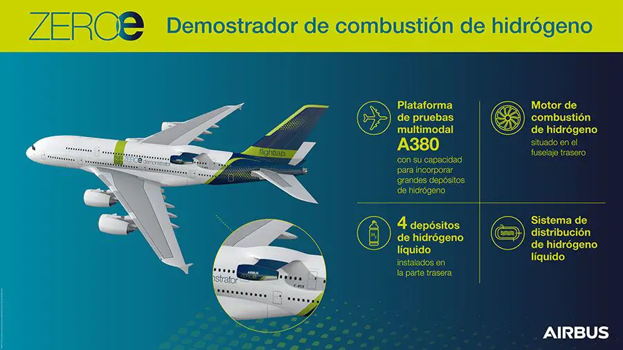 airbus a380 hidrógeno motores prueba vuelos cero emisiones